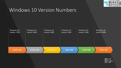 Windows 10: Windows 10 Features