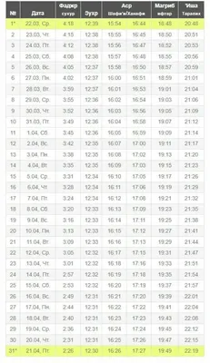 Время намаза в Ижевске. Ежедневно. Актуально