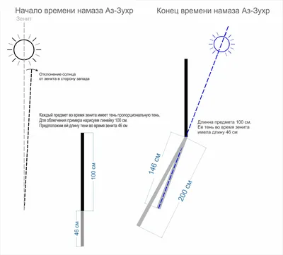 Ассалам Алейкум! Время намаза на июль 2022 г. Сохраняйте, пересылайте и  пользуйтесь. Ламаз Аллах1а къоабала долда вай. В Ингушетии, к… | Instagram