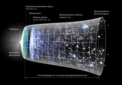 Одиноки ли мы во Вселенной? Ученые и теоретики о причинах космической  \"тишины\" - 25.03.2021, Sputnik Южная Осетия