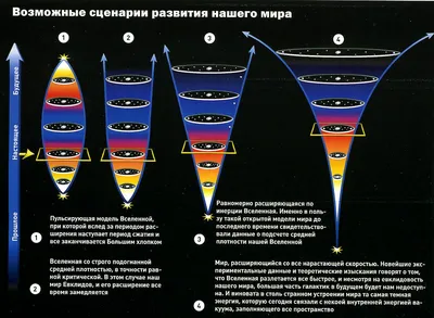 Что такое теория Большого взрыва?