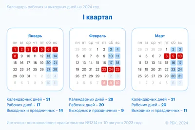 Выступление президента Байдена накануне годовщины жестокого и  неспровоцированного вторжения России в Украину - Посольство и консульства  США в Российской Федерации