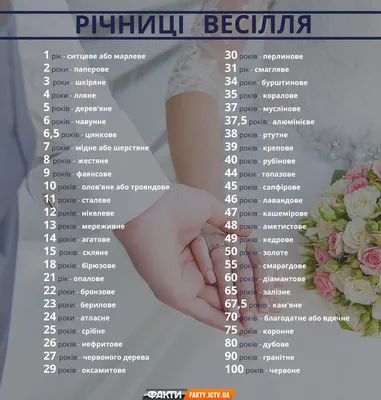 Кришталеве весілля 15 років — що подарувати подружжю, привітання з річницею  - Телеграф