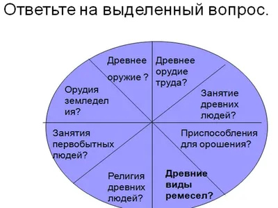 занятия первобытных людей - Все шаблоны - Создать мем - Meme-arsenal.com