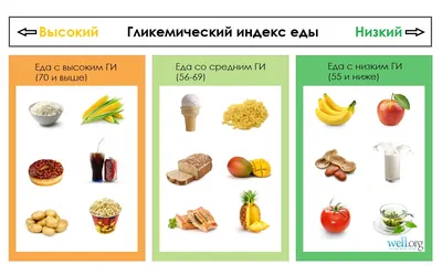 Полезная и здоровая еда, которая поможет набрать вес | Новости mos. news