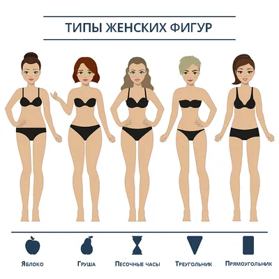 Типы фигуры женщин plus size. Практические советы от Монамур