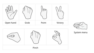 3 114 770 рез. по запросу «Жест руки» — изображения, стоковые фотографии,  трехмерные объекты и векторная графика | Shutterstock