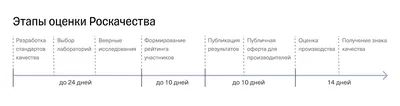 Зачем был нужен Знак Качества СССР? | ☭ Интересное СССР ☭ | Дзен