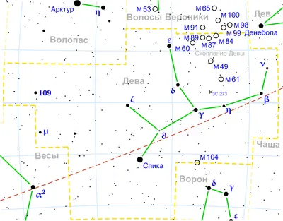 Знаки зодиака – блог интернет-магазина Порядок.ру