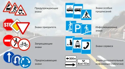 Запоминаем знаки дорожного движения за 5 минут | Росзнак | Дзен