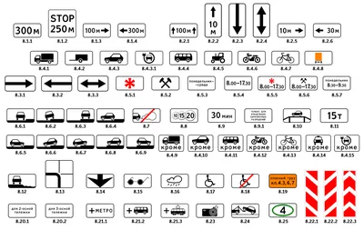 Дорожные знаки в ПДД - автошкола МО ДОСААФ, Владикавказ