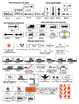 ЗАПРЕЩАЮЩИЕ ЗНАКИ БЕЗОПАСНОСТИ купить в Туле - Низкая цена в интернет  магазине ТД Сигма
