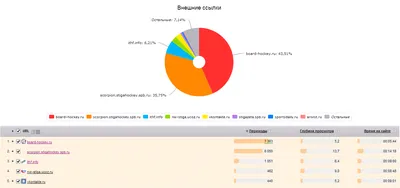 Как работает сокращатель ссылок: статические и динамические ссылки