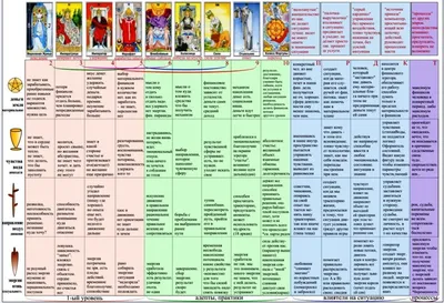 Карты Таро: значение и толкование каждой карты в раскладах - Фантастический  мир | Карты таро, Таро, Карта