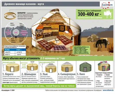 🏡мир домиков🏡 казахская юрта …» — создано в Шедевруме