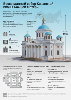 Патриарх Кирилл освятил воссозданный собор Казанской иконы Божией Матери -  Новости - Официальный портал Казани