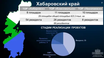 Мы уже пили алкоголь с местными — китайцы снимают кино на «Пятой площадке»  в Хабаровске (ФОТО) — Новости Хабаровска