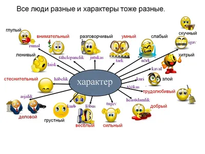 10 типов характера. Психологический тест. | Delafere. Психологический  журнал | Дзен