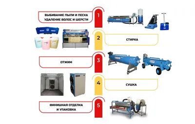 Химчистка и чистка ковров в офисе Москвы, доступные цены и бесплатный выезд