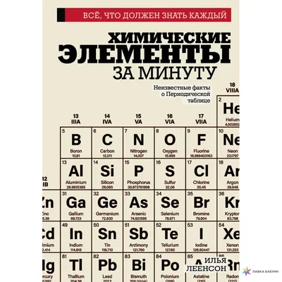 Афиша Воздух: «Исчезающая ложка»: как химические элементы меняли историю  человечества – Архив