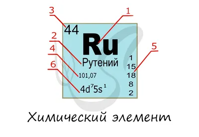 Таблица “Химические свойства металлов” (винил, 70*100) | Лаборатории под  ключ