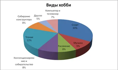 Хобби могут рассказать больше, чем вы думаете»: нужны ли нам увлечения и  как в СССР использовали любовь Рузвельта к маркам