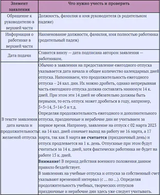 Заявление на отпуск: как написать, виды, образец | РБК Life