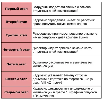 Получить отпускные и не ходить в отпуск — так можно