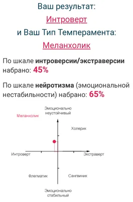 А вы знаете свой темперамент? У меня: сангвиник. А у вас? | Бизнес-идеи |  ВКонтакте