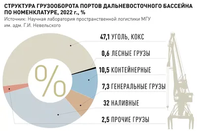 Новости. СМИ, ИТ