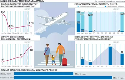 Новости. Португалия