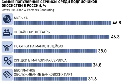 Новости. Россия. Транспорт. Центральный федеральный округ