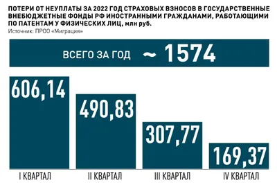 Сводная информация территориальных управлений Росрыболовства по хо