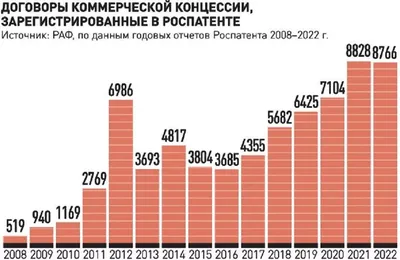 Новости. Дальневосточный федеральный округ