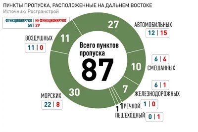 Россияне проголосовали за достойное будущее