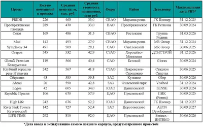 Новости