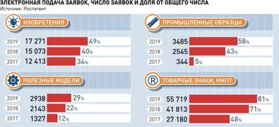 Polpred.com Обзор СМИ. Россия и зарубежье. Федеральные округа РФ. Внешняя  экономика, право.