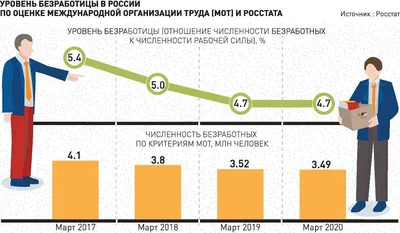 Новости. Образование, наука