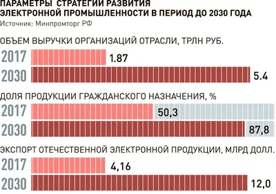 Новости. Португалия