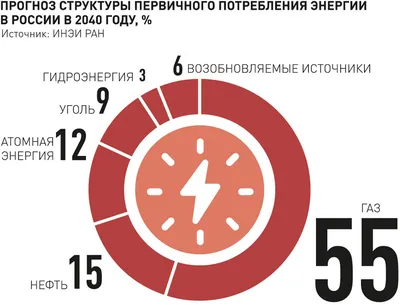 Новости. Образование, наука