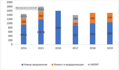 Новости. Образование, наука