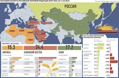 Новости. СМИ, ИТ