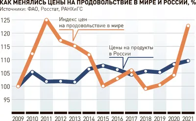 Polpred.com Обзор СМИ. Россия и зарубежье. Федеральные округа РФ. Внешняя  экономика, право.