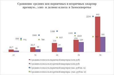 Образование, наука