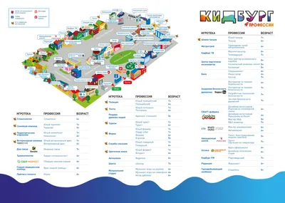 Кидбург - город профессий для детей: официальный сайт, цены, купоны на  скидку