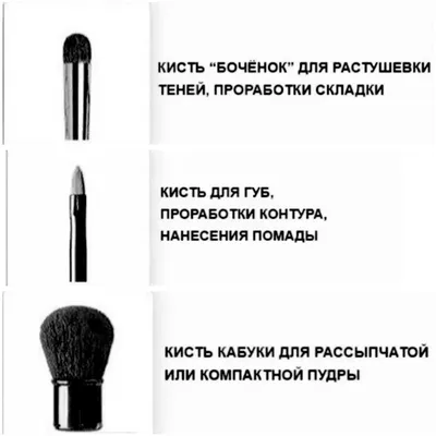 Набор кистей для макияжа, большая косметичка BRUSH KIT - купить в  интернет-магазине ROMANOVAMAKEUP