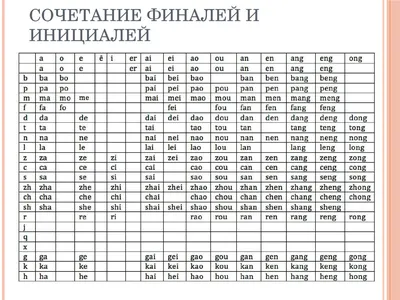 Китайский Алфавит Означает Отсутствие Парковки И Знак Парковки — стоковая  векторная графика и другие изображения на тему Автомобиль - iStock