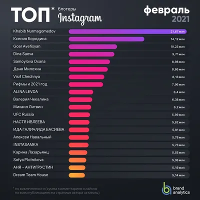 30 дневный контент-план для Instagram учителя английского | Нейросети  Онлайн и веб-дизайн | Дзен