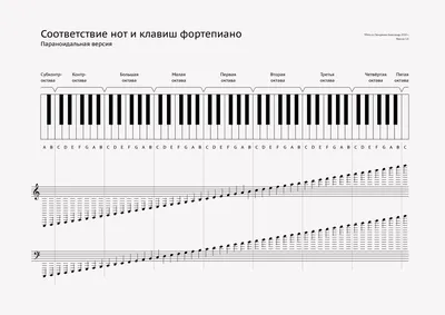 Купить 36 клавиш фортепиано Клавиши фортепиано 38*20*5 см 88 клавиш  фортепиано | Joom