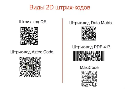 Самоклеящиеся этикетки с QR кодом | Печать под заказ в Москве